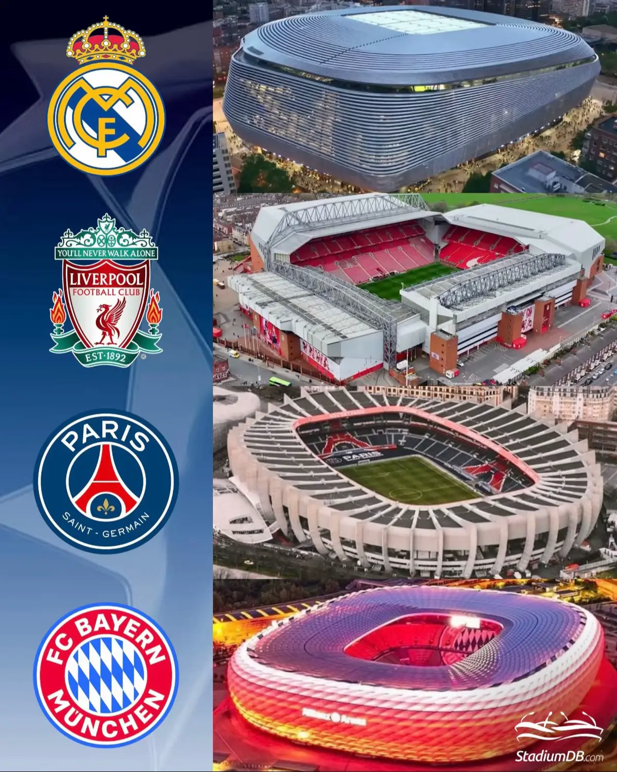 The 2025–26 UEFA Champions League marks the 71st season of Europe’s premier club competition and the 34th under its current name. A total of 82 teams from 53 associations compete, with 36 clubs entering the new league phase format, replacing traditional group stages. The final is scheduled for 30 May 2026 at the Puskás Aréna in Budapest. The champions gain entry into the next Champions League, UEFA Super Cup, FIFA Intercontinental Cup, and the 2029 Club World Cup. Paris Saint-Germain are the defending champions. #championsleague #uefachampionsleague #ucl #ucldraw