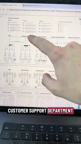 How does AI fit into the Customer Support department workflows? 👀 