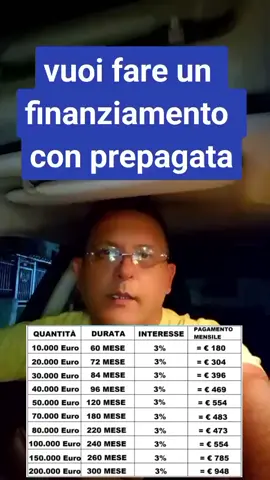 Scrivi (Davino.bruno39) su Instagram per seguirmi e scoprire di più anche sul prestito senza busta paga#PRESTITI #PRESTITI #finanziamento #