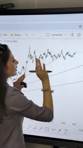 حتما سیوش کن گمش نکنی #پرایس اکشن #تحليل_تكنيكال ترین دلاین فارکس مایا اسلامی #تریدر موفق تريد #goviral #foryoupage 