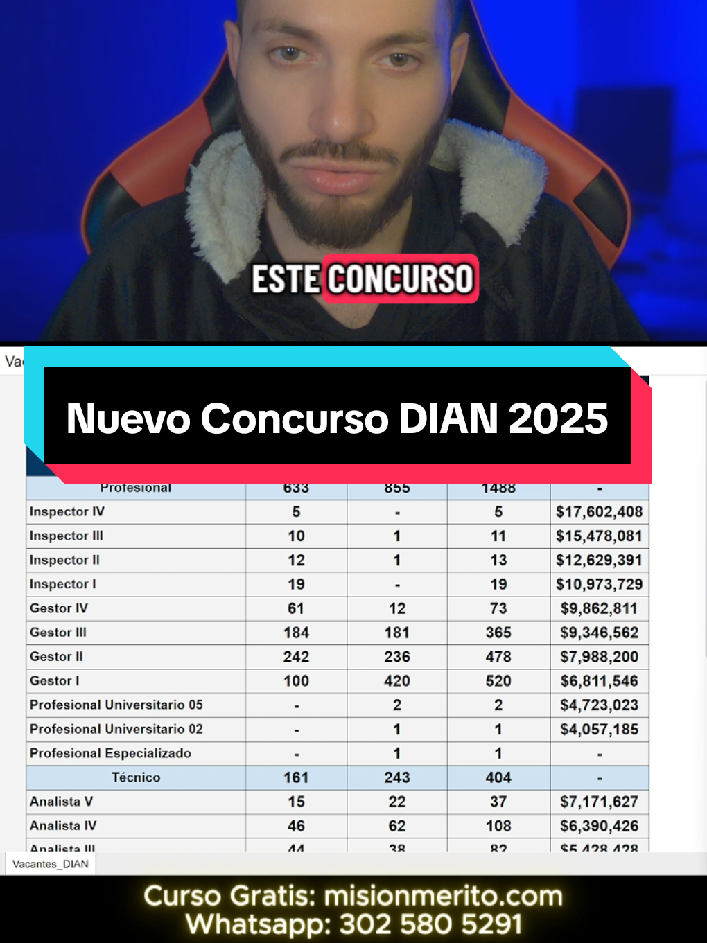 Estos son los empleos que se van a ofertar en el nuevo concurso de la DIAN, serán más de 2000 vacantes de empleo que se ofertarán este 2025 o a comienzos del 2026. Si quieres prepararte para ganar un empleo en la DIAN, te explico cómo puedes prepararte desde este momento. #nuevo #concurso #dian #ganar #misionmerito 