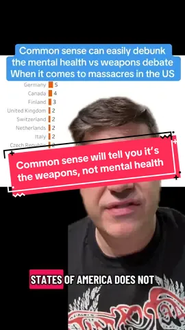Common sense will tell you it’s not a mental health issue. It’s the guns. How many more kids have to die in the United States from senseless massacres like the one in Minneapolis, Minnesota yesterday #menatlhealth #gun #minnesota #commonsense #g#gunreform
