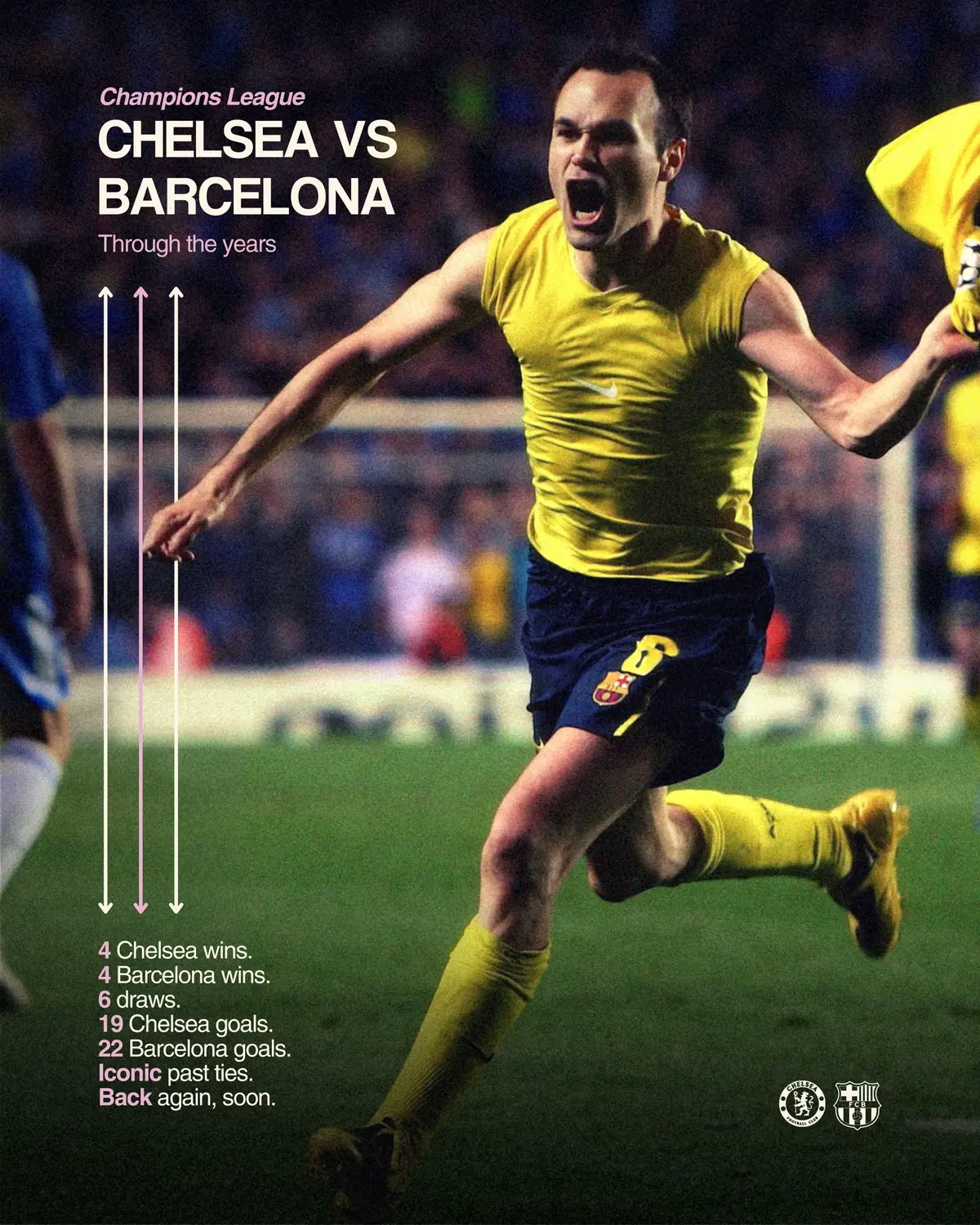 #ucl #chelseafc #barca #championsleague #messi 
