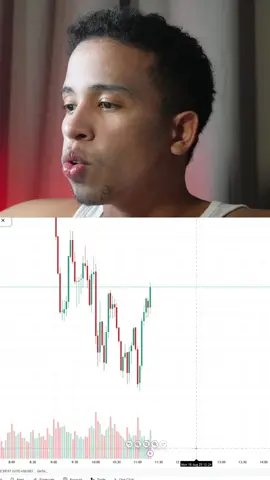 Hermosa entrada con un simple activador. #trader #activador #amoeltrading #tradingstrategy 