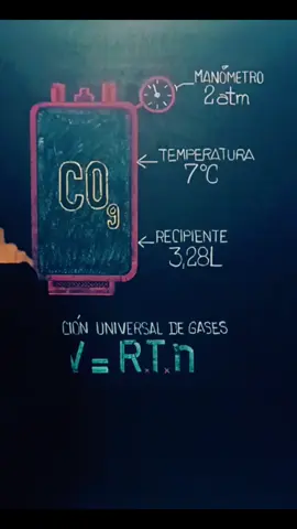 Química  #unmsm #academiapreuniversitaria #chemical #clasesparticulares #asesoria 
