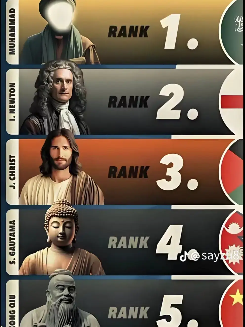 Rank 1 NABI MUHAMMAD 💞