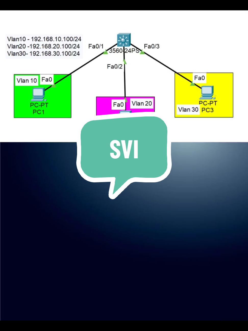 SVI #network #engineer #MinTrace #cisco #iphone 