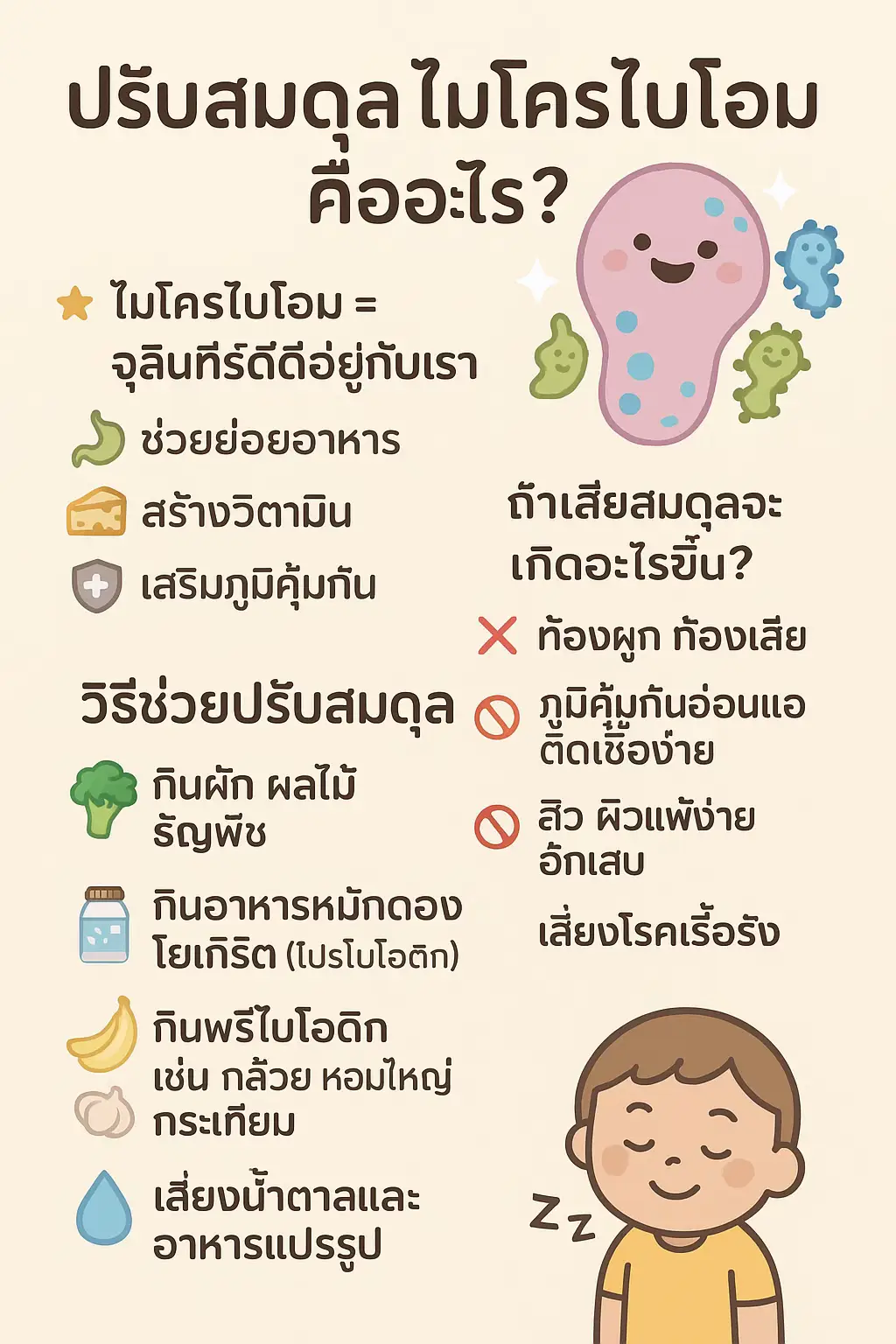 การ ปรับสมดุลไมโครไบโอม (Microbiome balance) คือการดูแลให้ประชากรจุลินทรีย์ที่อาศัยอยู่ในร่างกายเรา โดยเฉพาะใน ลำไส้ ผิวหนัง และช่องปาก อยู่ในภาวะที่เหมาะสม ไม่ให้จุลินทรีย์ชนิดที่ก่อโรคเจริญเติบโตมากเกินไป และไม่ให้จุลินทรีย์ที่มีประโยชน์ลดน้อยจนเกินไป 🌱 ไมโครไบโอมคืออะไร 	•	คือกลุ่มของแบคทีเรีย ไวรัส รา และจุลินทรีย์อื่น ๆ ที่อยู่ร่วมกับร่างกายเรา 	•	ส่วนใหญ่มี “ประโยชน์” เช่น ช่วยย่อยอาหาร สร้างวิตามิน เสริมภูมิคุ้มกัน และปกป้องร่างกายจากเชื้อก่อโรค ⚖️ ทำไมต้องปรับสมดุล เมื่อสมดุลเสียไป (เช่น กินอาหารแปรรูปเยอะ ใช้ยาปฏิชีวนะบ่อย เครียด พักผ่อนไม่พอ) จะทำให้: 	•	ระบบย่อยอาหารแปรปรวน ท้องผูก/ท้องเสีย 	•	ภูมิคุ้มกันอ่อนแอ ติดเชื้อง่าย 	•	เกิดปัญหาผิว เช่น สิว อักเสบ แพ้ง่าย 	•	เสี่ยงต่อโรคเรื้อรัง เช่น เบาหวาน โรคลำไส้อักเสบ 🥦 วิธีช่วยปรับสมดุลไมโครไบโอม 	1.	กินอาหารที่มีไฟเบอร์สูง เช่น ผัก ผลไม้ ธัญพืชไม่ขัดสี 	2.	เพิ่มโปรไบโอติก (จุลินทรีย์ที่มีประโยชน์) จากโยเกิร์ต นมเปรี้ยว กิมจิ เทมเป้ 	3.	กินพรีไบโอติก (อาหารของโปรไบโอติก) เช่น กระเทียม หอมหัวใหญ่ กล้วยดิบ หน่อไม้ฝรั่ง 	4.	เลี่ยงน้ำตาลและอาหารแปรรูปมากเกินไป เพราะทำให้จุลินทรีย์ก่อโรคเติบโต 	5.	พักผ่อนให้พอ ลดความเครียด เพราะฮอร์โมนความเครียดมีผลต่อสมดุลของจุลินทรีย์ 	6.	ใช้ยาปฏิชีวนะเท่าที่จำเป็น เพราะยาจะฆ่าทั้งแบคทีเรียดีและไม่ดี 👉 สรุป: การปรับสมดุลไมโครไบโอมคือการดูแลให้จุลินทรีย์ที่อยู่กับเราทำงานได้เต็มที่ ช่วยให้ทั้ง สุขภาพลำไส้ดี ภูมิคุ้มกันแข็งแรง และผิวพรรณสดใส #ไมโครไบโอม #ดูแลตัวเอง 