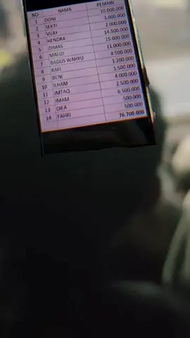 mantepp polll... makasih buat owner lmbuireng x affada yg telah menyuguhkan para pemain terbaiknya...semoga rejekinya makin lancarrr...josgandoss#sektiwibowo #doniharyono #dimassaputra #hendrakurniawan #fyppppppppppppppppppppppp 