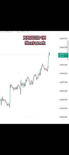 #forexsignals #forextrading #gold #foruyou #forex 