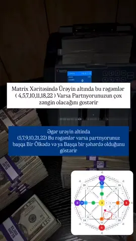 Sizdə öz xəritənizdə hansı rəgəm olduğunu yorumlarda bildirin✨ #numerologiya#matrixxəritə#TaleyKodu 