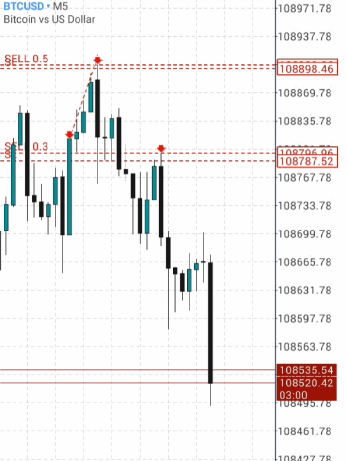 Please help me 🗿 #xauusd #fullmargin #treder #fyp #ponorogo24jam 