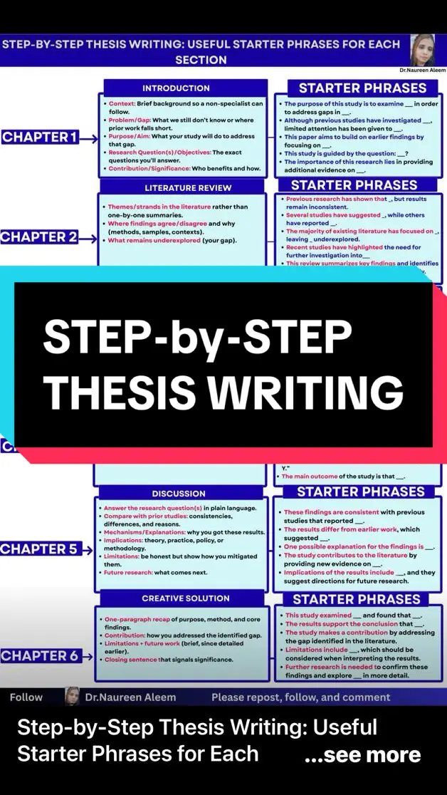 Step-by-Step Thesis Writing: Useful Starter Phrases for Each Section 01) Introduction  Context: Problem/Gap: Purpose/Aim Research Question(s)/Objectives: Contribution/Significance: Use the starters to write: The purpose of this study is to examine ___ in order to address gaps in ___. Although previous studies have investigated ___, limited attention has been given to ___. This paper aims to build on earlier findings by focusing on ___. This study is guided by the question: ___? The importance of this research lies in providing additional evidence on ___. 02) Literature Review  Use the starters to write: Previous research has shown that ___, but results remain inconsistent. Several studies have suggested ___, while others have reported ___. The majority of existing literature has focused on ___, leaving ___ underexplored. Recent studies have highlighted the need for further investigation into ___. This review summarizes key findings and identifies the main research gap addressed in this study.” 03) Methods  Design/Approach:  Participants/Sampling:  Measures/Instruments: Procedure/Data Collection: Analysis: Ethics: Use the starters to write: This study used a [qualitative/quantitative/mixed] approach to examine __ Data were collected through __ and analyzed using __ The sample consisted of __ participants, selected using __ All variables were defined according to standard measures in the field. Statistical analysis was carried out using ___ to test the hypotheses. Tip: Methods should align tightly with your research questions and claims. 04) Results Primary outcomes  Key statistics . Tables/Figures to summarize complex results  Use the starters to write: The results show that ___ is significantly related to ___. The analysis indicates that ___ increased/decreased across the study period. Contrary to expectations, ___ was not found to have a significant effect. The findings are summarized in Table X and Figure Y. The main outcome of the study is that ___. 05) Discussion  Answer the research question(s) in plain language. Compare with prior studies: . Mechanisms/Explanations: . Implications: Limitations: Future research: Use the starters to write: These findings are consistent with previous studies that reported _. The results differ from earlier work, which suggested _. One possible explanation for the findings is ___. The study contributes to the literature by providing new evidence on ___. Implications of the results include ___, and they suggest directions for future research. 06) Conclusion  One-paragraph recap  Contribution:  Limitations + future work  Closing sentence Use the starters to write: This study examined _ and found that  The results support the conclusion that _ The study makes a contribution by addressing the gap identified in the literature. Limitations include ___, which should be considered when interpreting the results. Further research is needed to confirm these findings and explore ___ in more detail. #theorysearch #research #researchgap #researchgaps #jomsiapphd #phd #phdstudent #phdthesiswriting #phdthesishelp #phdthesis #thesis #thesiswriting #thesiswritingservices #phdhelp #chapter #chapter1 #chapter2 #chapter3 #literaturereview #phdlife #literaturereviewtemplate #literaturereviewtips #phdassistance #phdassist #phdassistant #phdhelpmalaysia #phdhelpindonesia #phdmalaysia #phdindonesia #phdtroll #phdlife #phdtrans #phdtransnganjuk #phdmedia #phdrama #phdrill #phdsports #phdmethod #phdgaps #thesis #thesisdefended #phdproposal #proposalwriting #thesishelp #thesishelpermalaysia #thesistips #thesiskeywords #researchkeywords #keywords #keywordsearch #academic #academia #academics #academicsuccess #academicstress #postgrad #postgradlife #postgradlifecrisis #postgraduate #postgraddiaries #postgradadvice #phdai #drphdai #drphd #jomsiapphd #gradontime #slr #bra #article #articles #articlewriting #journal #academicjournal #researchjournal #researcharticle #phdtheses #postgraduatesupport #thesissupport #writethesis 