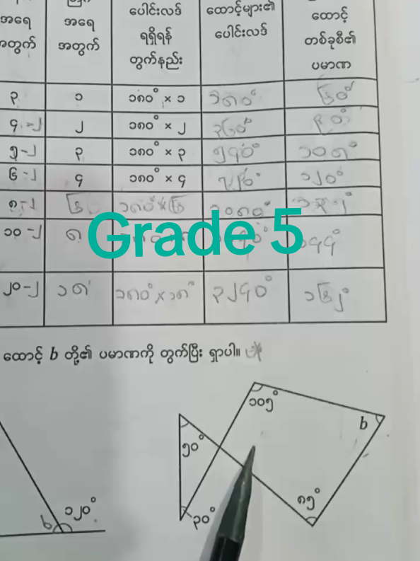 Grade 5 သင်္ချာ အခန်း ၈ ပြန်လှန်လေ့ကျင့်ခန်း စာမျက်နှာ ၈၆ ပညာဒါန မျှဝေရှင်းပြထားပါတယ်...