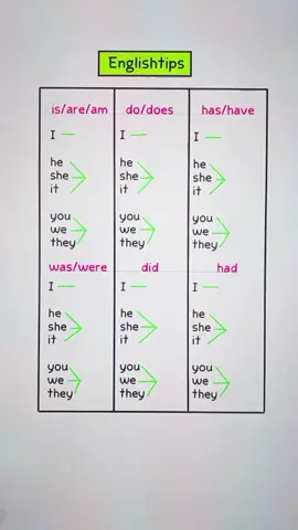 #MyLIVEJourney #tiktokteam #usaenglish #englishimportant #grammer