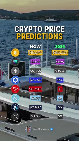 Crypto price predictions 📈
