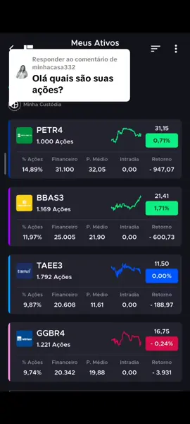 A responder a @minhacasa332 
