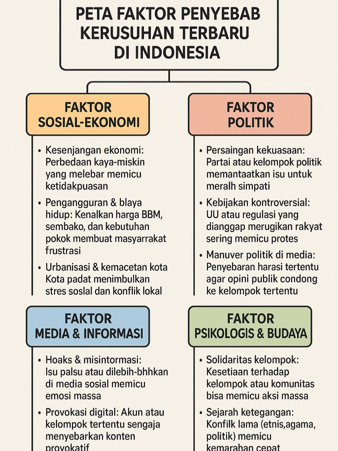 “Faktor Utama Kerusuhan di Indonesia 2025: Sosial, Politik, Media, dan Budaya! Bukan Satu Tokoh, tapi Kompleksitas yang Harus Dipahami 💥 #KerusuhanIndonesia #FaktorSosialEkonomi #IsuPolitik #HoaksMedia #KonflikBudaya #BeritaTerkini #AnalisisIntelijen #SituasiIndonesia”