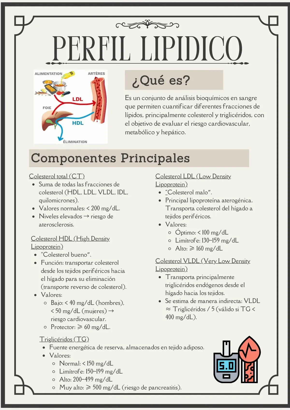 #perfillipidico #laboratorio #cuidandotusalud #bienestar #fyp 