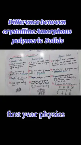 classifications of solid difference between crystalline solid amorphous solid polymeric solid 11 class physics 1st year physics education Physics notes physics theory #force #physics 