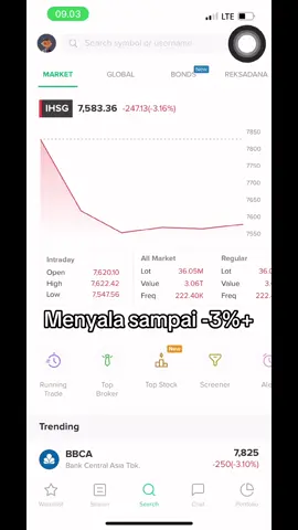 Menyala Guyys merah nya