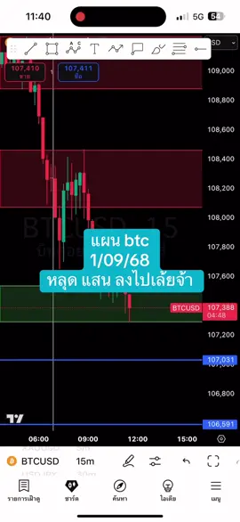 ห้องแผน ฟ..รี ห้องซิ..ก เรียนฟ..รี ทักลาย @mw004 #พี่แก้วเทรดทองdx #สอนเทรด #dxacademy #เปิดการมองเห็น #เรียนเทรด 