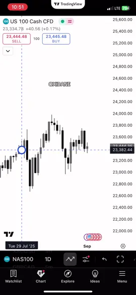 Nas100 Trade breakdown  #forextrader #forextrading #forex #education #millionairemindset 