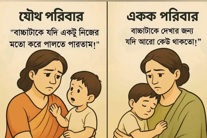 যৌথ ও একক পরিবার 