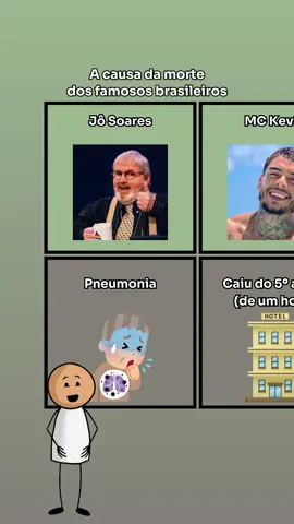 A causa da morte dos famosos brasileiros #josoares #mckevin #mariliamendonça #pelé 