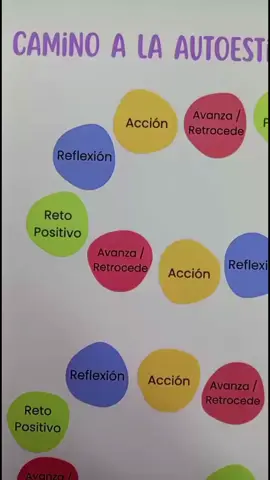 ✨ ¿Buscas una forma entretenida de trabajar la autoestima y las emociones? Con Camino a la Autoestima podrás reflexionar, divertirte y fortalecer la confianza en ti mismo/a a través de un tablero de recorrido y 72 tarjetas divididas en 4 categorías 🟩🟦🟨🟥. Ideal para jóvenes, familias, docentes y profesionales 👩‍🏫👨‍⚕️. Encuéntralo ahora en el enlace de mi perfil 🔗💖 #Autoestima #Psicología #JuegoTerapéutico #BienestarEmocional #JuegoDeMesa 