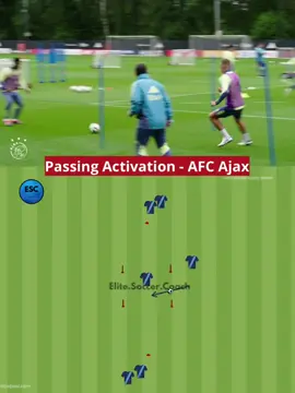 Ajax FC Passing Activation. 📚 Click in the LINK in bio for New ebooks for football coaches. #football  #footballtraining  #footballanalysis  #footballcoach 