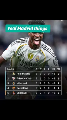 Real Madrid continue to dominate LaLiga, sitting proudly at the top of the table. With their star players in form and consistent performances, they prove once again why they’re Spain’s football giants.#laligahighlights #football #realmadrid #laliga @Real Madrid C.F. @LALIGA 