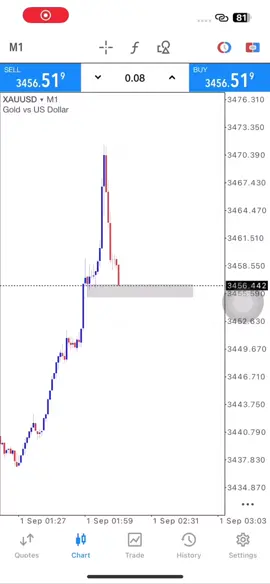 The most accurate indicator for Gold & Crypto in 2025 $1300-$24,000 #goldtrader #forextrader #xauusd #forex #trader 