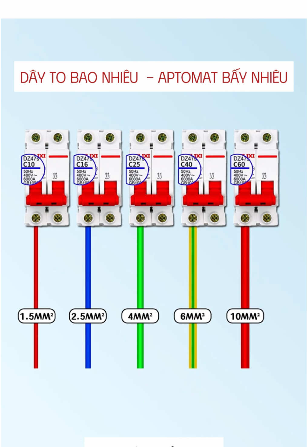 Chọn tiết diện dây sao cho đúng? #xuhuong #delixi #thodien #noidaydien #aptomat 