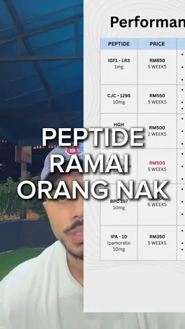 #peptide @Intro Sports Supplement  #glutathione #ghkcu 
