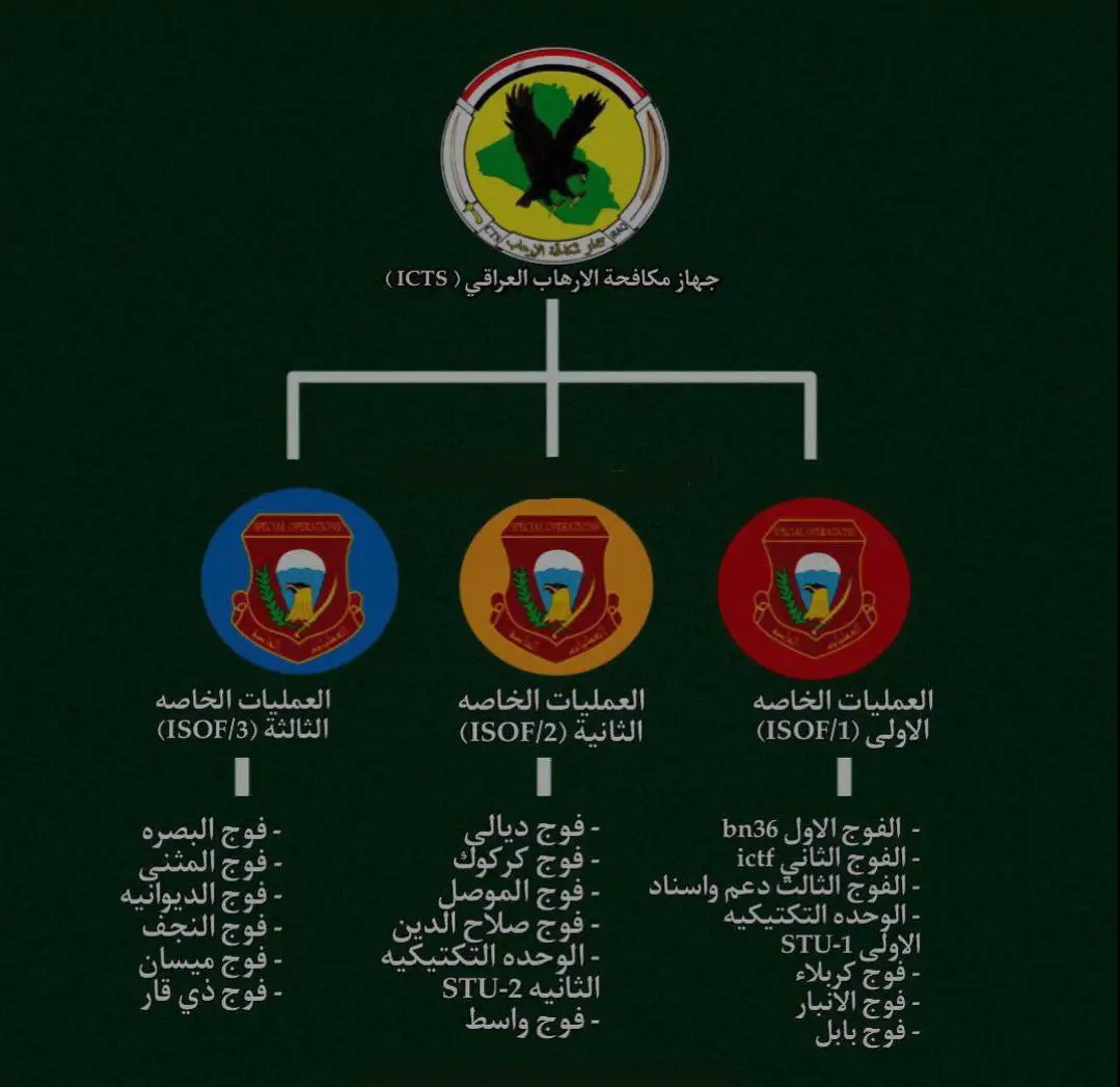 #جهاز_مكافحه_الارهاب #الفرقه_الذهبية🇮🇶 #جهاز_مكافحه_الارهاب_العمليات_الخاصة #جهاز_مكافحة_الارهاب_الفرقه_الذهبيه 