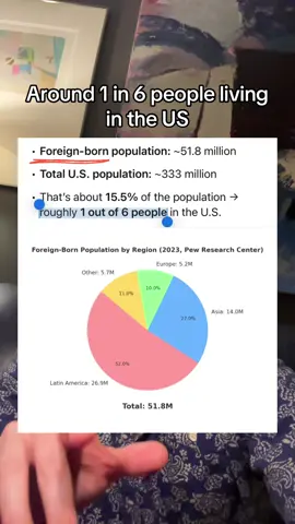 For every 5 US-born Americans - add one more foreign-born resident. That’s a 20% increase in population. If you don’t think this affects housing prices, wages, insurance, healthcare, public education - you are very wrong. This is a crisis. #immigration #immigrant #migrant #ice #immigrants 