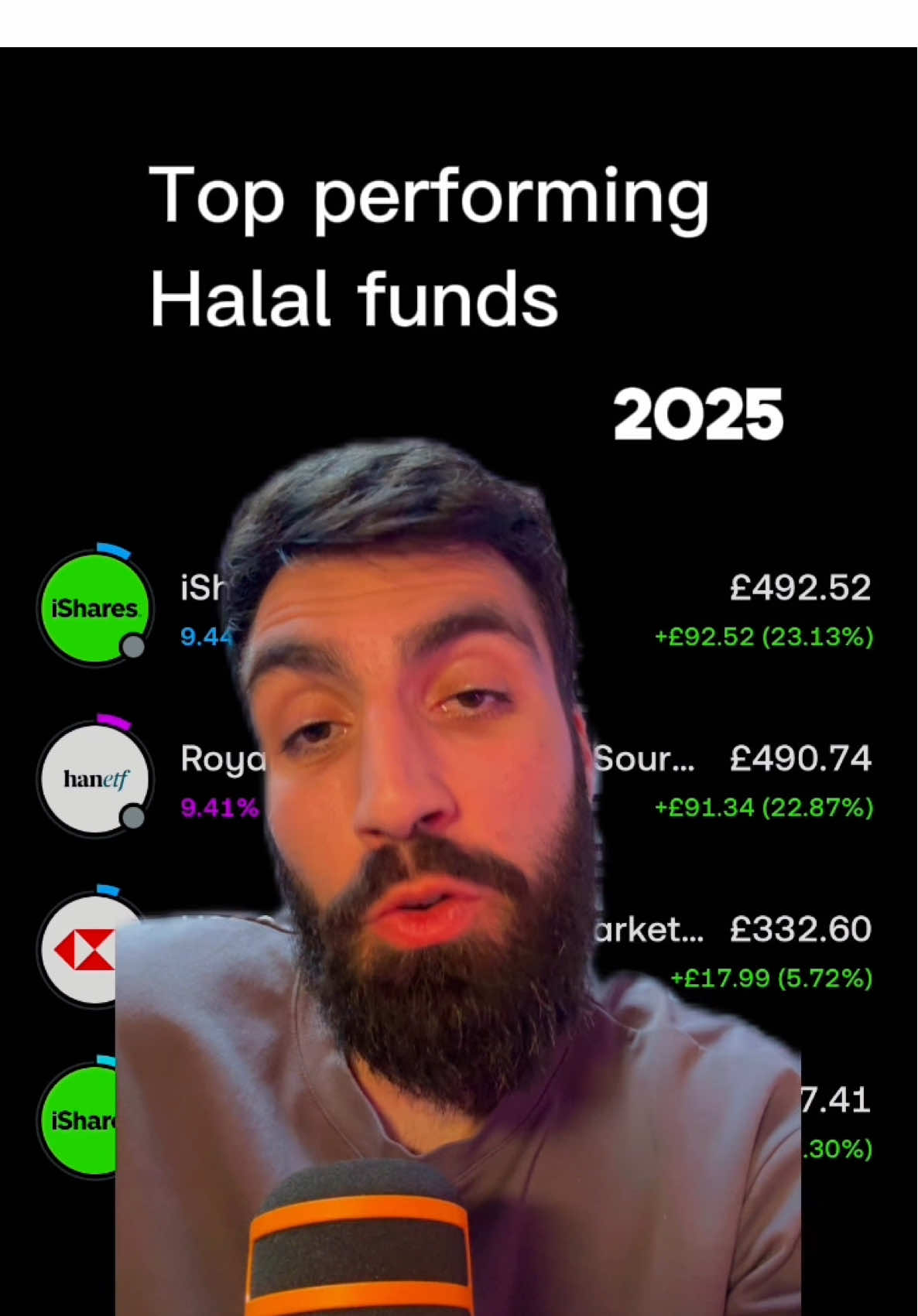 What’s the best performing halal shariah compliant investment so far this year… let’s take a look! 