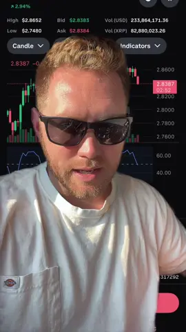 XRP moving back up! #fyp #xrp #crypto #investing #greenscreen 