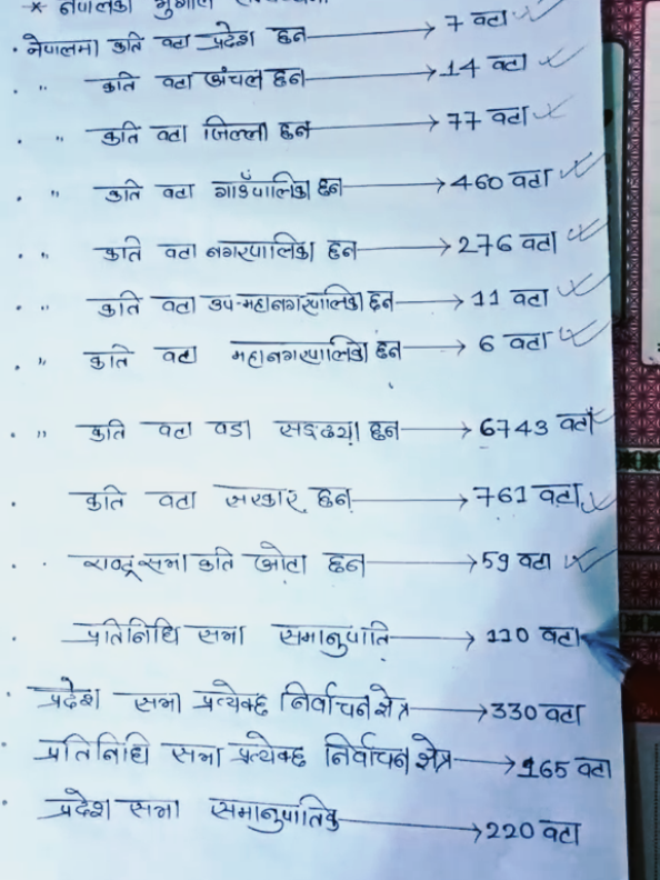 प्रिय लोकसेवा आयोग # लोकसेवा आयोगको तयारी गरिरहेको साथीको लागि #loksewapreparation #loksewa 
