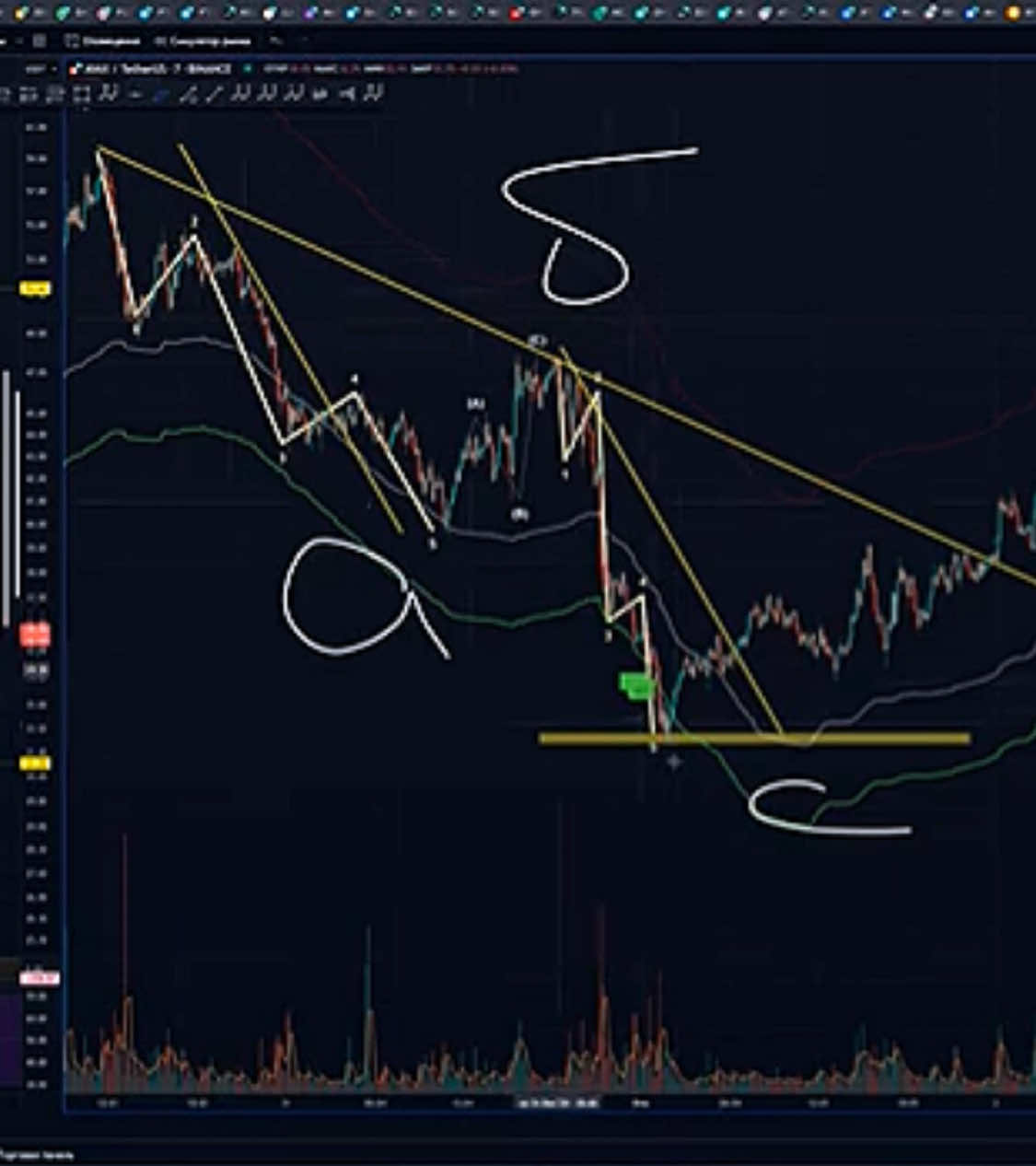 Показываю как читать волны и использовать сетап 5-ти волновой структуры в своей торговой стратегии 