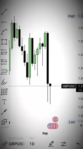 Recap jucerasnjeg trejda na GBPUSD