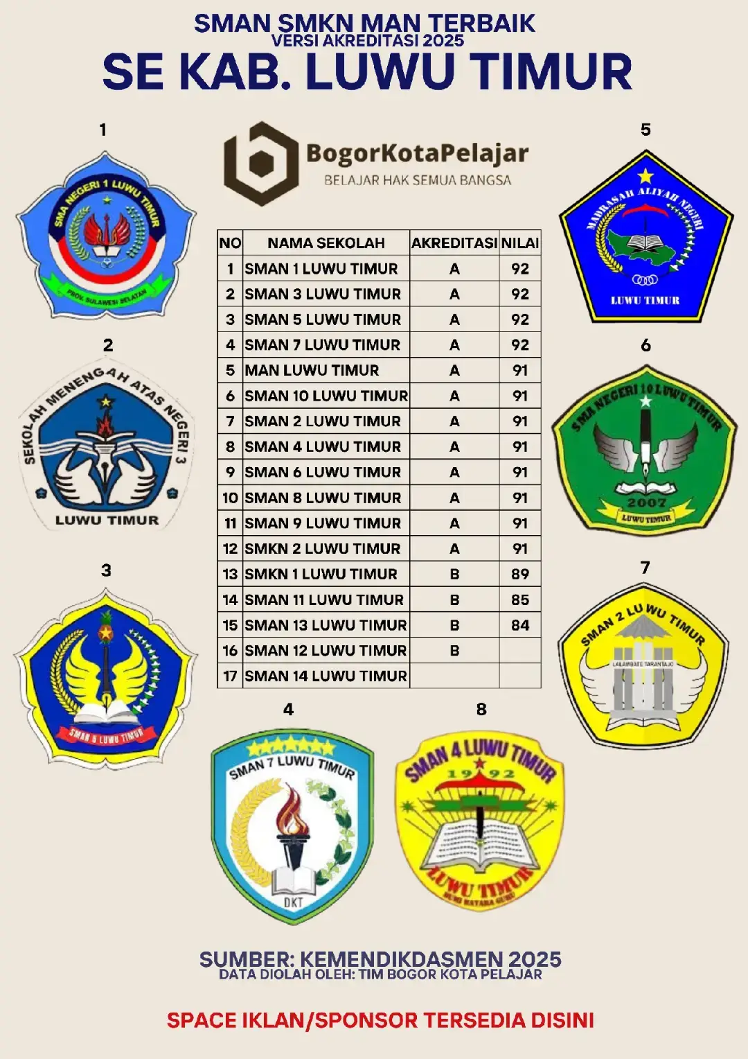 #sekolahterbaikluwutimur #luwutimur #bogor  #bogorkotapelajar 