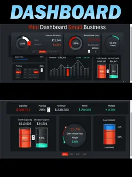 Amazing Dashboard in Excel 🤯  #excel #exceltips #dashboard #excelvisulization #ksa🇸🇦 