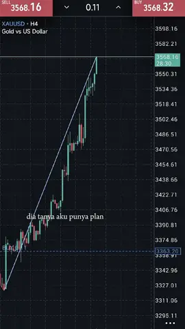 gold today🚀🚀 #xauusd #tradingforex #fyp 