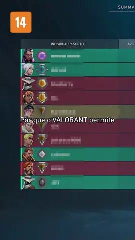 Eric Hankins, da equipe do Competitivo do VALORANT responde a 