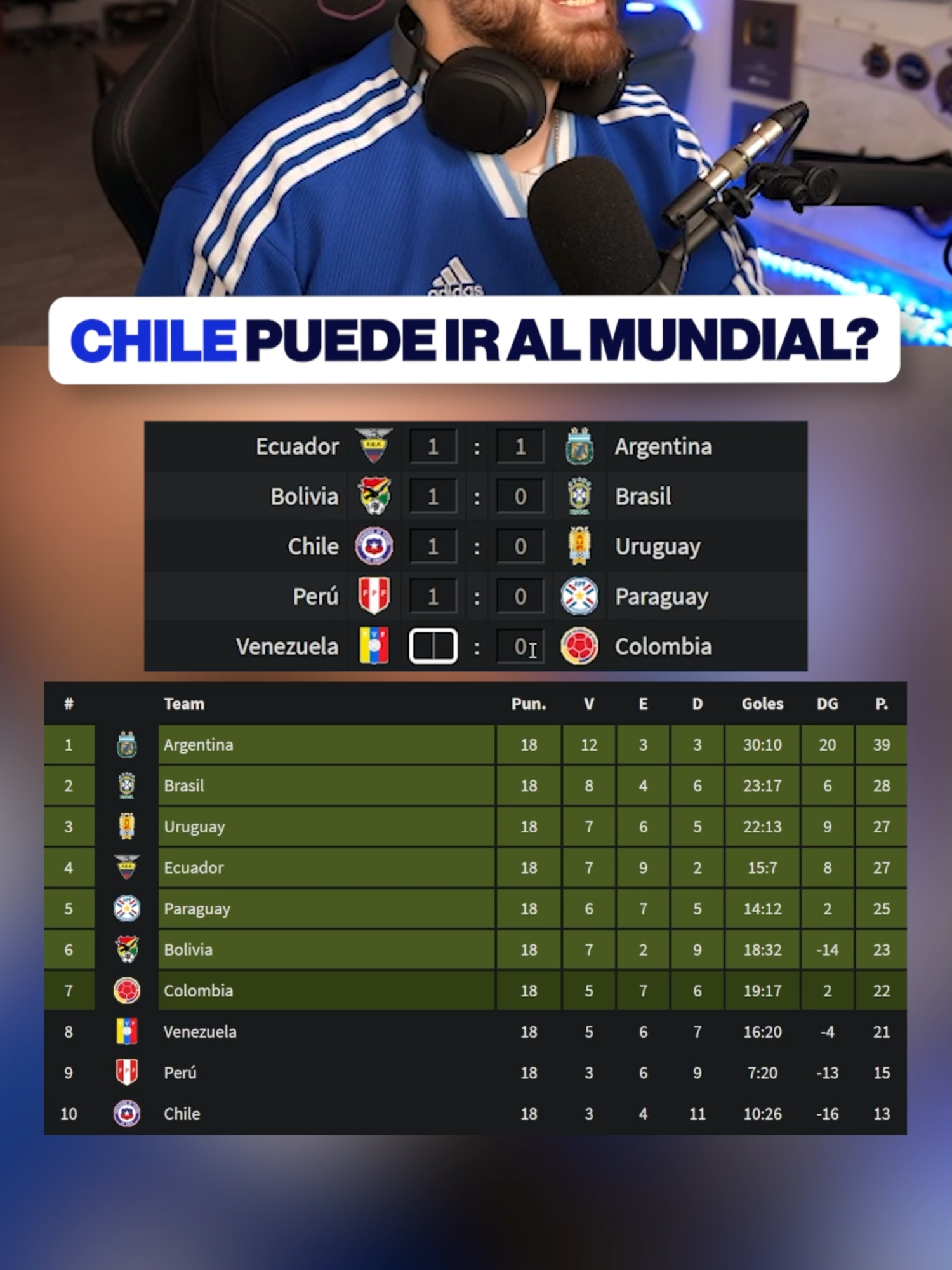 CHILE AL MUNDIAL?? #lacobra
