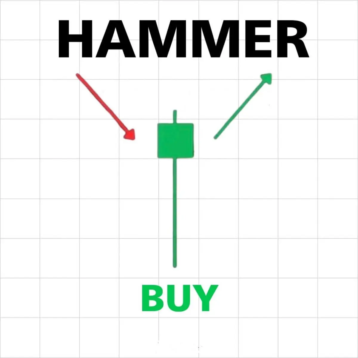 Best and Easy Candlestick Patterns 💯 😍 #candlestickpatterns 