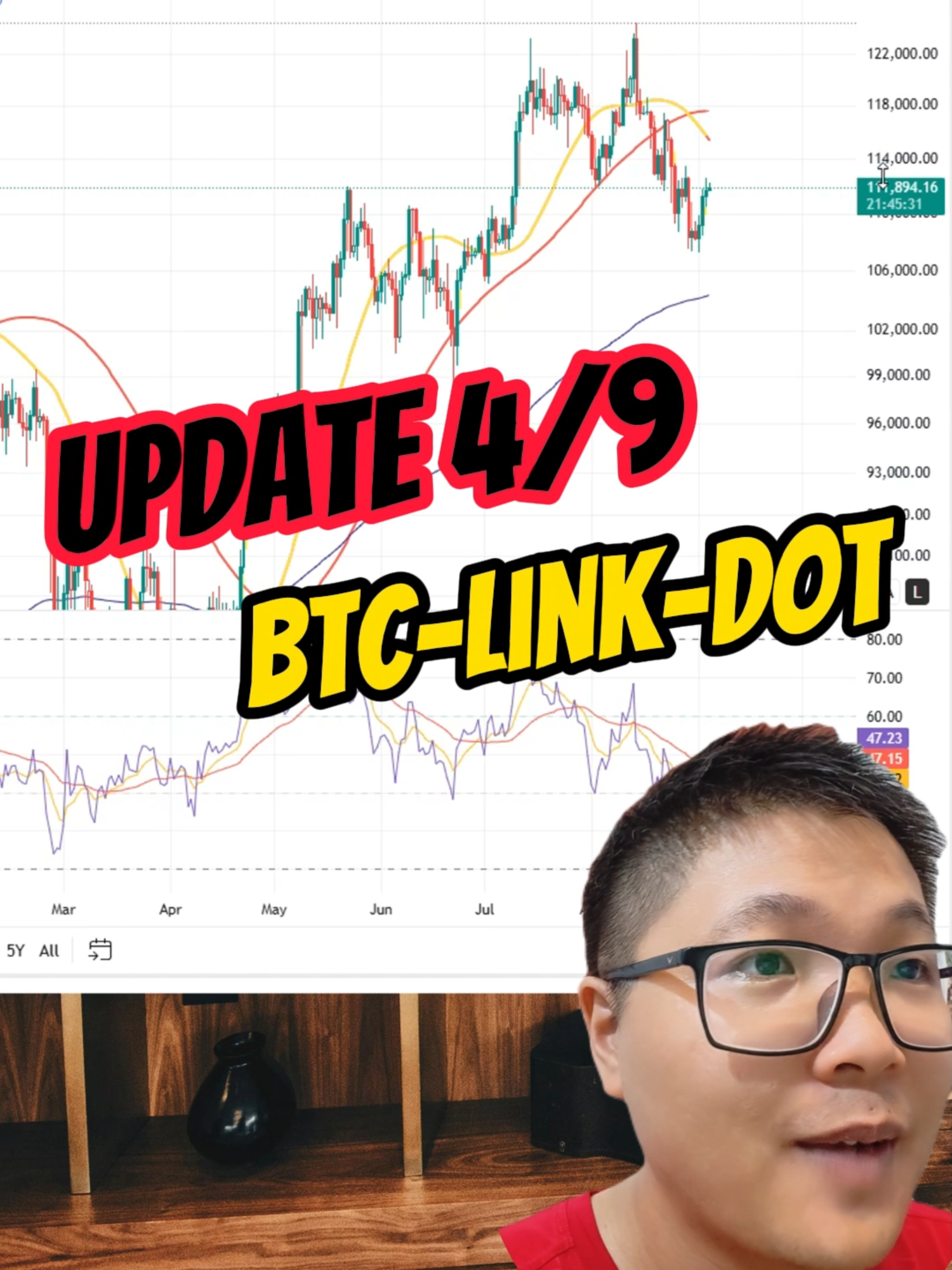 Vậy là kỳ nghĩ lễ Quốc Khánh 2/9 Việt Nam kết thúc. Cá mập crypto cũng biết chiều anh em Việt Nam. Bitcoin 3 ngày qua là những cây nến xanh, altcoin cũng hồi phục. Cú Ca sẽ phân tích cho anh em bitcoin giai đoạn đầu tháng 9. Cú Ca còn phân tích thêm đồng coin Link và Dot theo yêu cầu. Trong video Cú Ca còn phân biệt 10 tư duy cơ bản giữa một nhà đầu tư nghiệp dư và chuyên nghiệp #xuhuong