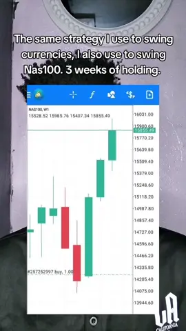One Strategy. One Pattern. #forex #forextradingforbeginners #forextrading 